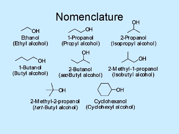 Nomenclature 