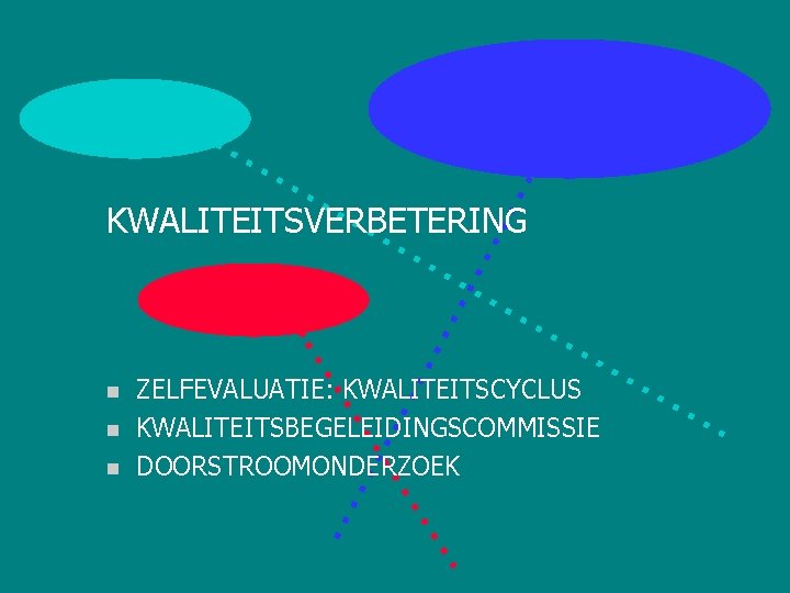 KWALITEITSVERBETERING n n n ZELFEVALUATIE: KWALITEITSCYCLUS KWALITEITSBEGELEIDINGSCOMMISSIE DOORSTROOMONDERZOEK 