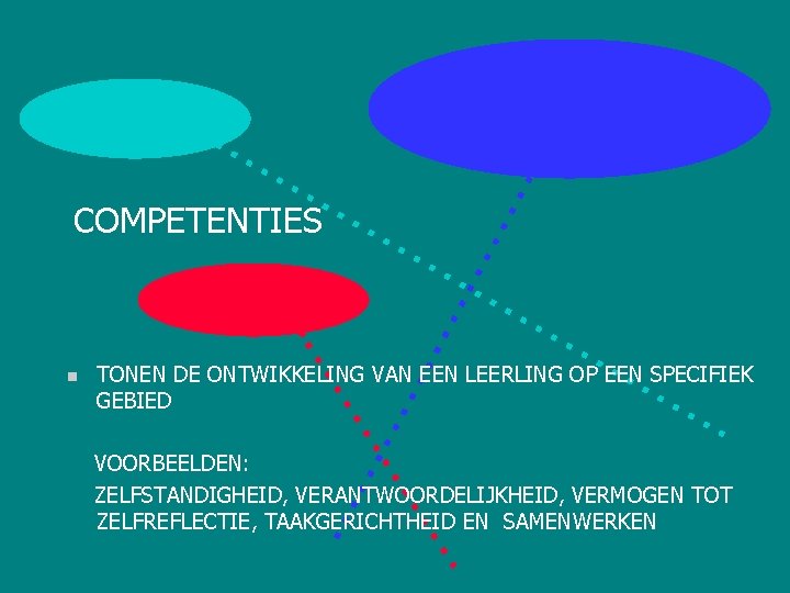 COMPETENTIES n TONEN DE ONTWIKKELING VAN EEN LEERLING OP EEN SPECIFIEK GEBIED VOORBEELDEN: ZELFSTANDIGHEID,