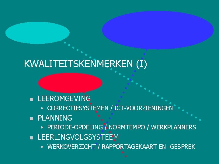 KWALITEITSKENMERKEN (I) n LEEROMGEVING • CORRECTIESYSTEMEN / ICT-VOORZIENINGEN n PLANNING • PERIODE-OPDELING / NORMTEMPO