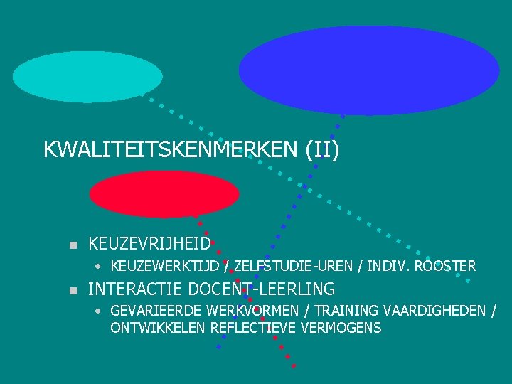 KWALITEITSKENMERKEN (II) n KEUZEVRIJHEID • KEUZEWERKTIJD / ZELFSTUDIE-UREN / INDIV. ROOSTER n INTERACTIE DOCENT-LEERLING