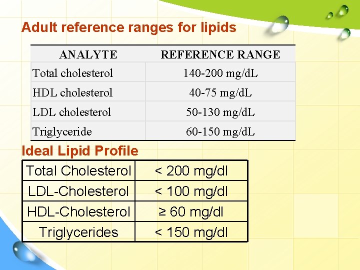 Adult reference ranges for lipids ANALYTE REFERENCE RANGE Total cholesterol 140 -200 mg/d. L