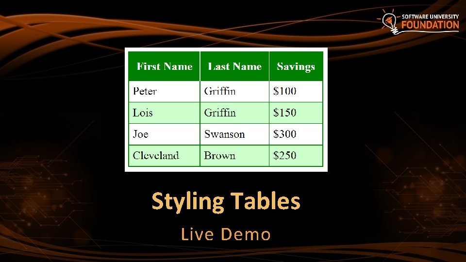 Styling Tables Live Demo 