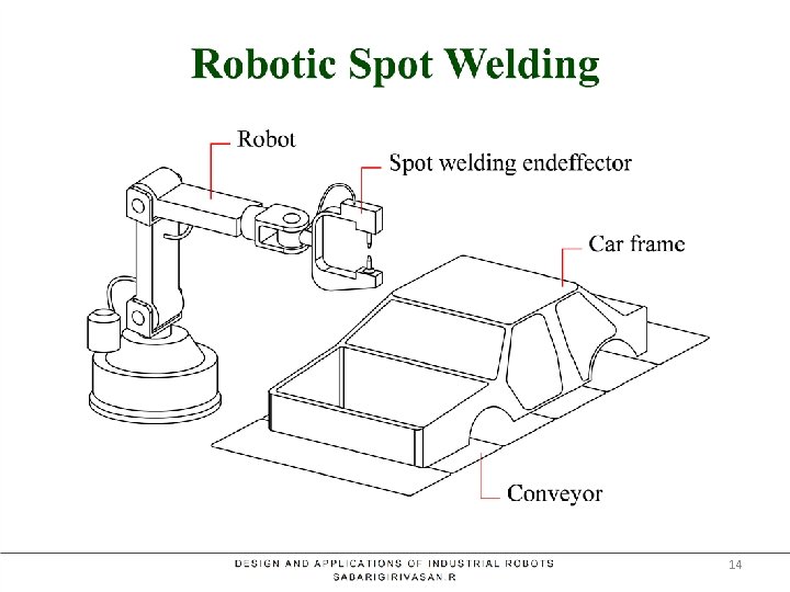Robotic Spot Welding 14 