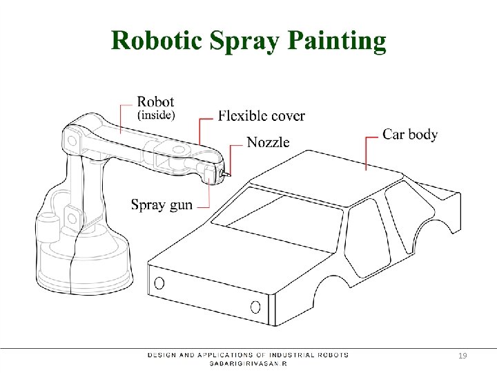 Robotic Spray Painting 19 