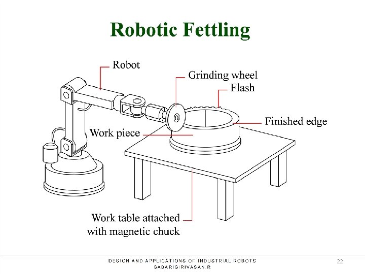 Robotic Fettling 22 
