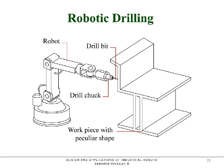 Robotic Drilling 23 