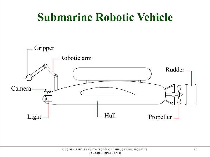 Submarine Robotic Vehicle 30 