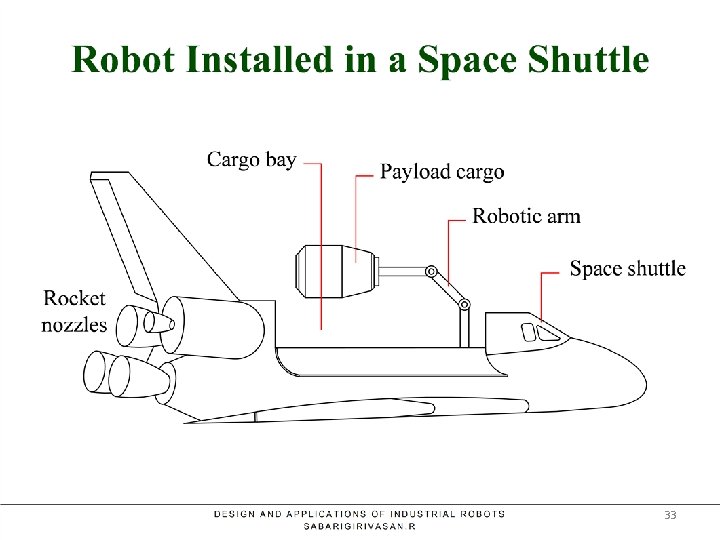 Robot Installed in a Space Shuttle 33 