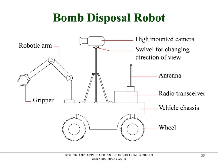 Bomb Disposal Robot 35 