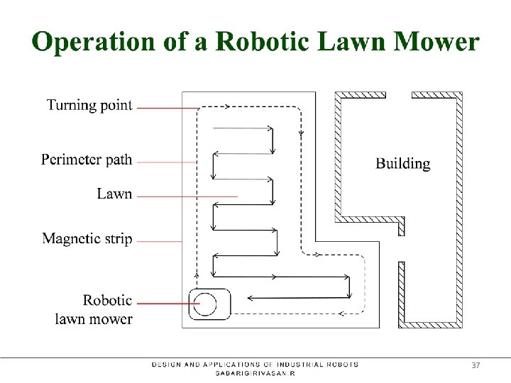 Operation of a Robotic Lawn Mower 37 