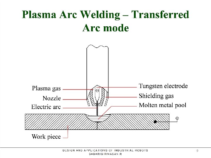 Plasma Arc Welding – Transferred Arc mode 9 