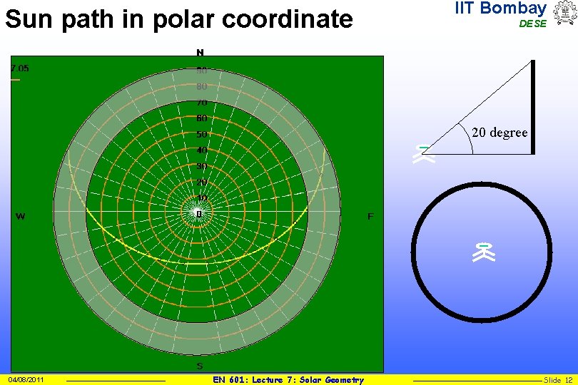 Sun path in polar coordinate IIT Bombay DESE 20 degree 04/08/2011 EN 601: Lecture