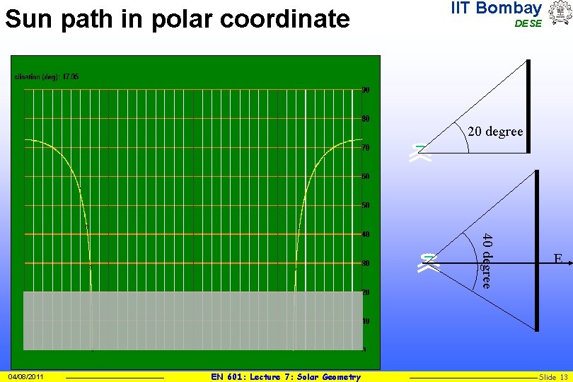 Sun path in polar coordinate IIT Bombay DESE 20 degree 40 degree 04/08/2011 EN