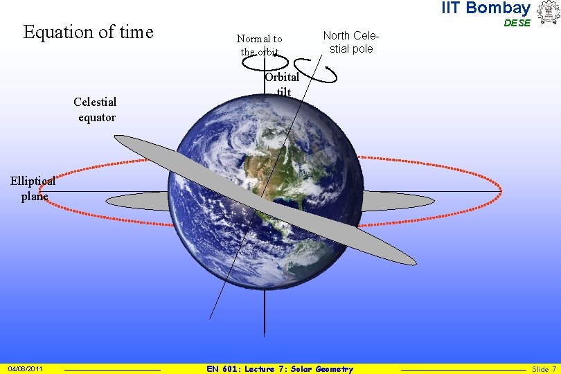 IIT Bombay Equation of time Celestial equator DESE Normal to the orbit North Celestial