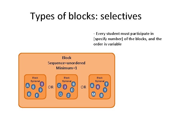 Types of blocks: selectives - Every student must participate in [specify number] of the