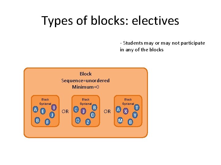 Types of blocks: electives - Students may or may not participate in any of