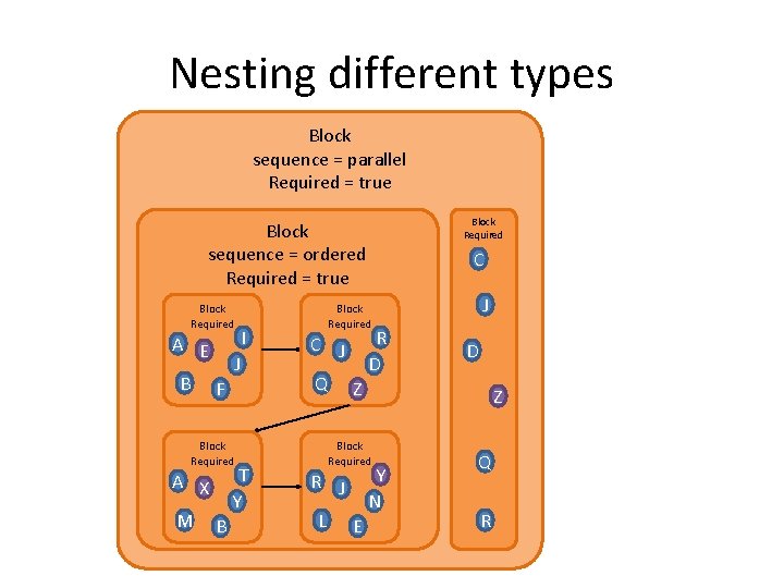 Nesting different types Block sequence = parallel Required = true Block Required Block sequence