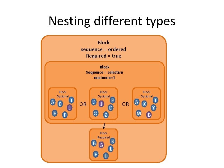 Nesting different types Block sequence = ordered Required = true Block Sequence = selective