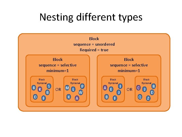 Nesting different types Block sequence = unordered Required = true Block sequence = selective