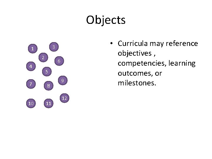 Objects 3 1 2 4 7 10 6 5 8 11 9 12 •