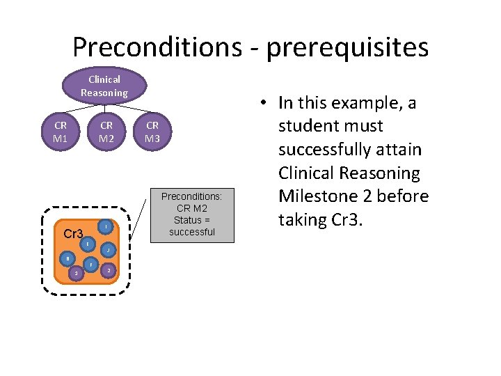Preconditions - prerequisites Clinical Reasoning CR M 1 CR M 2 Cr 3 B