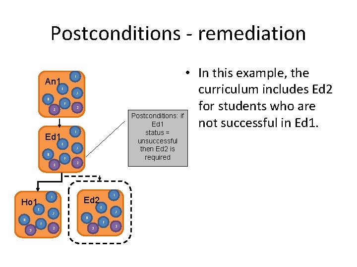 Postconditions - remediation An 1 E B J F 2 1 Ed 1 B