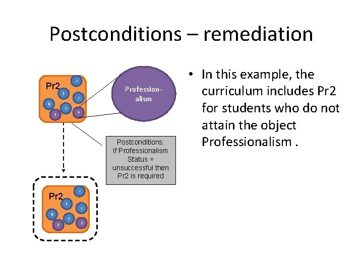 Postconditions – remediation Pr 2 I E B Professionalism J F P 1 Postconditions: