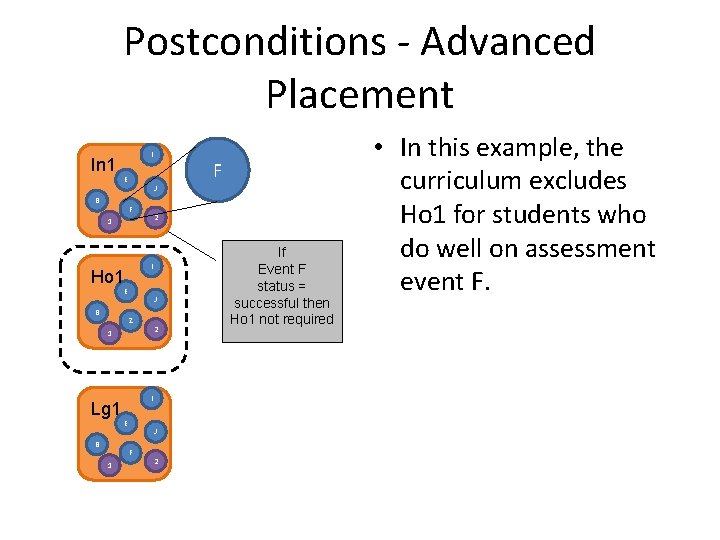 Postconditions - Advanced Placement In 1 I E B F 2 1 Ho 1