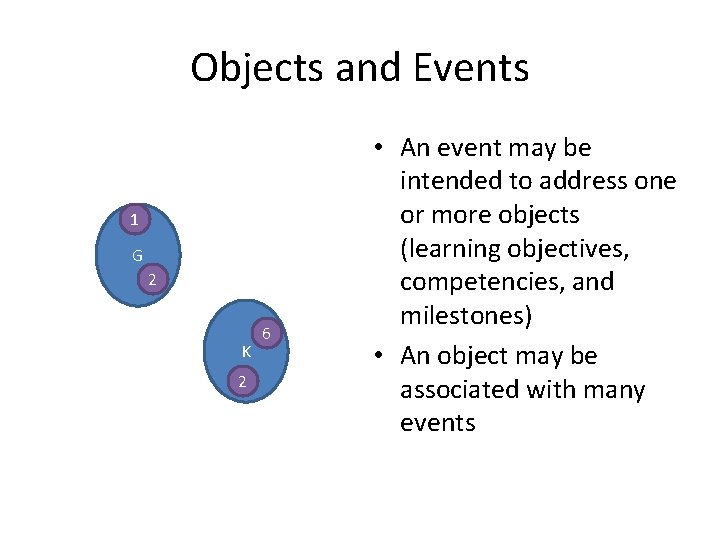 Objects and Events 1 G 2 K 2 6 • An event may be