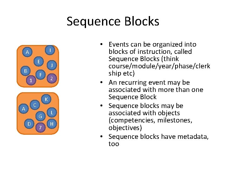 Sequence Blocks I A E B F 1 G D 2 K C A