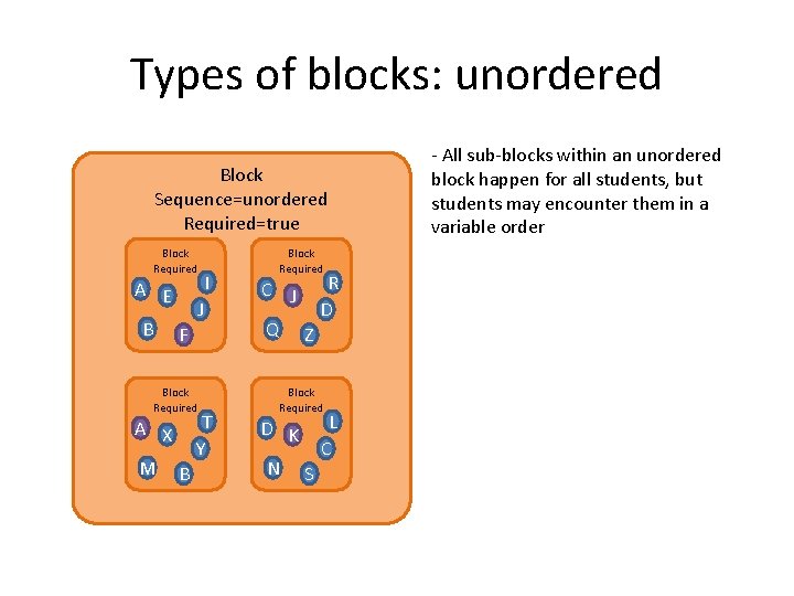 Types of blocks: unordered Block Sequence=unordered Required=true Block Required A E B I J