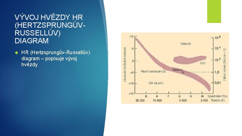 VÝVOJ HVĚZDY HR (HERTZSPRUNGŮVRUSSELLŮV) DIAGRAM HR (Hertzsprungův-Russellův) diagram – popisuje vývoj hvězdy 