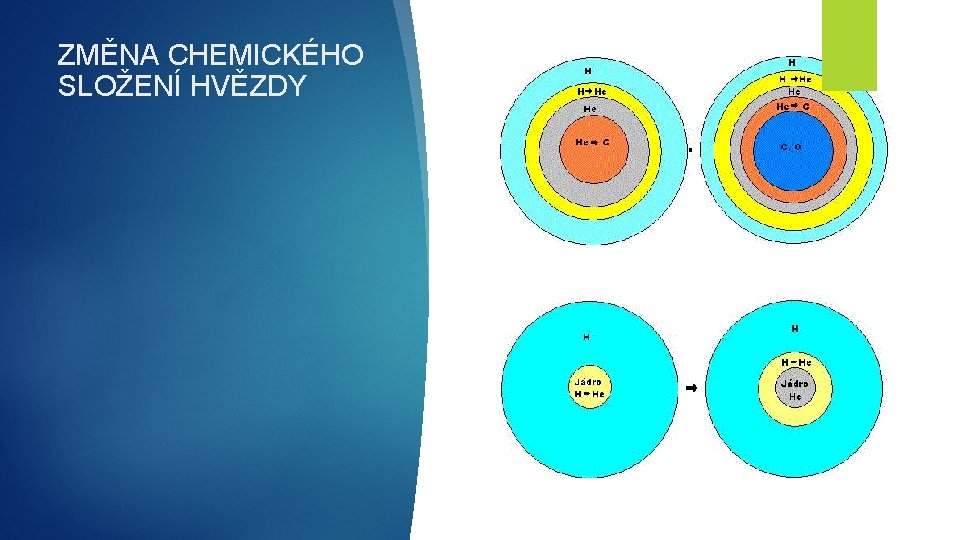 ZMĚNA CHEMICKÉHO SLOŽENÍ HVĚZDY 