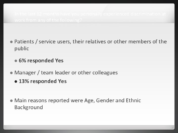 In the last 12 months have you personally experienced discrimination at work from any