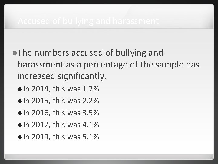 Accused of bullying and harassment The numbers accused of bullying and harassment as a