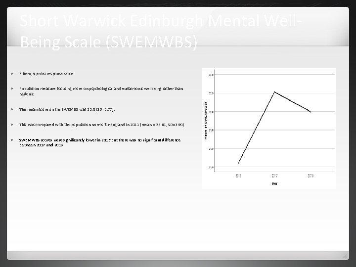 Short Warwick Edinburgh Mental Well. Being Scale (SWEMWBS) 7 item, 5 point response scale