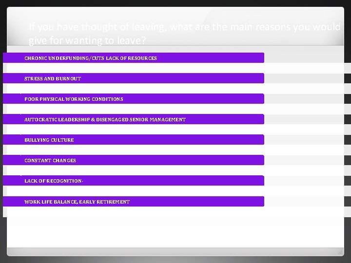If you have thought of leaving, what are the main reasons you would give