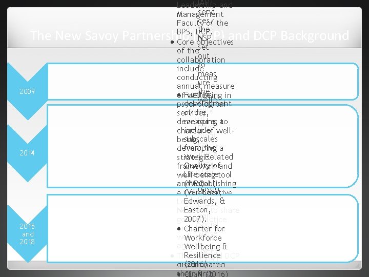 IAPT and Leadership servi Management ces, Faculty of the BPS, DCP. NSP Core objectives