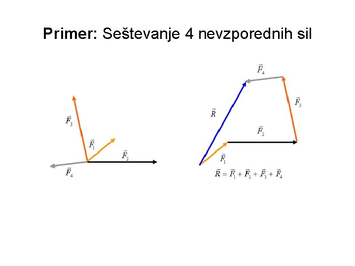 Primer: Seštevanje 4 nevzporednih sil 