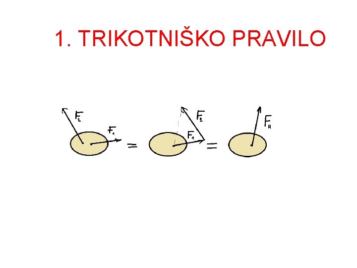 1. TRIKOTNIŠKO PRAVILO 