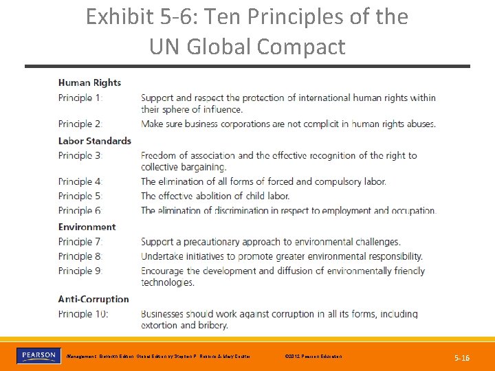 Exhibit 5 -6: Ten Principles of the UN Global Compact Copyright © 2012 Pearson