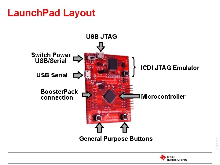 Launch. Pad Layout USB JTAG Switch Power USB/Serial ICDI JTAG Emulator USB Serial Booster.