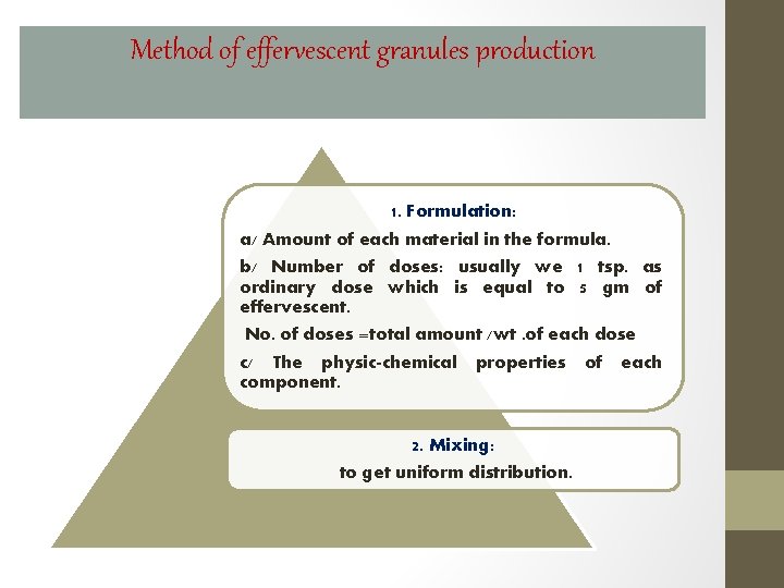 Method of effervescent granules production 1. Formulation: a/ Amount of each material in the