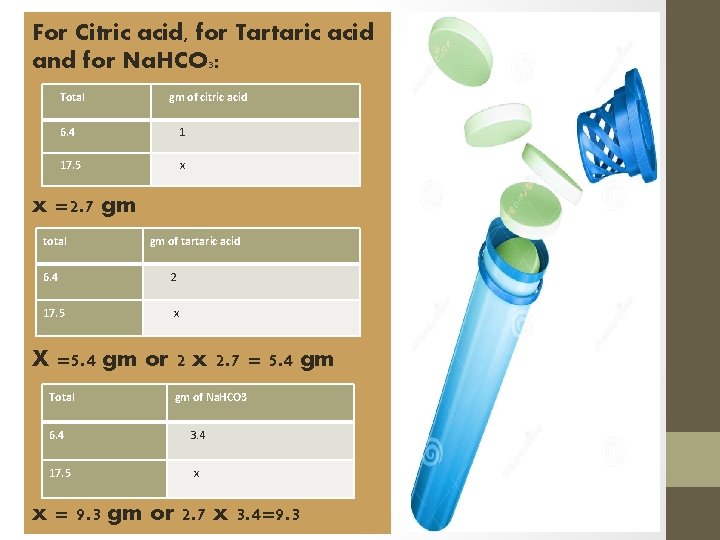 For Citric acid, for Tartaric acid and for Na. HCO 3: Total gm of