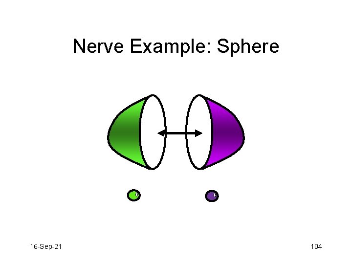 Nerve Example: Sphere 16 -Sep-21 104 