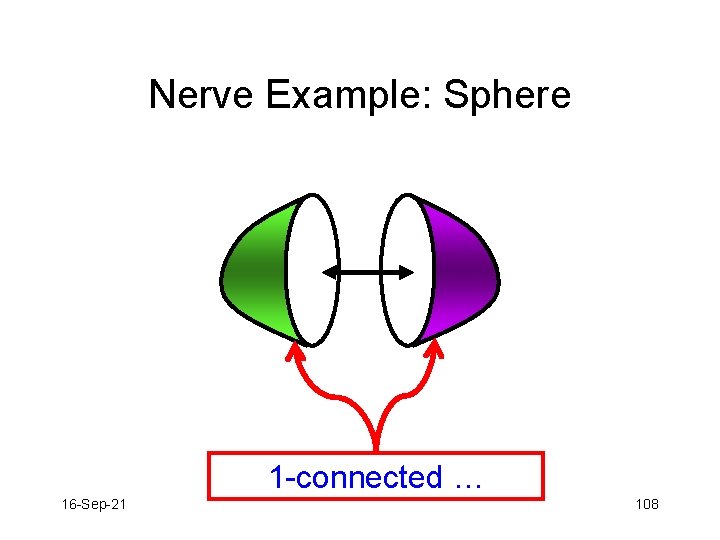 Nerve Example: Sphere 1 -connected … 16 -Sep-21 108 