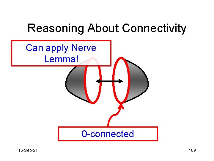 Reasoning About Connectivity Can apply Nerve Lemma! 0 -connected 16 -Sep-21 109 