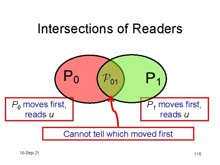 Intersections of Readers P 01 P 0 moves first, reads u P 1 moves