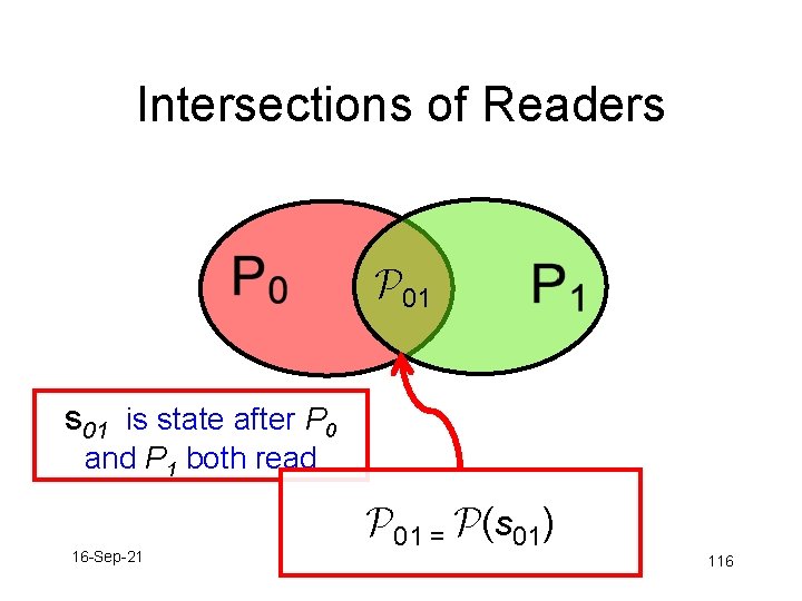 Intersections of Readers P 01 s 01 is state after P 0 and P